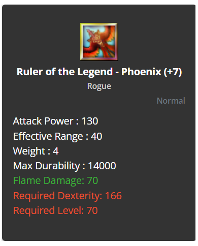 Ruler of the Legend - Phoenix (+7)