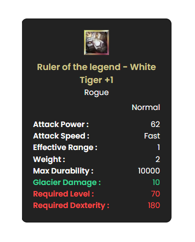 Ruler Of The Legend - White Tiger +1